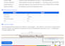 audit, optimize, and fix your google ads PPC campaigns for better results